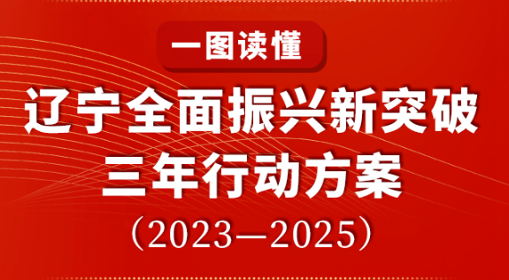 一圖讀懂 | 遼寧全面振興新突破三年行動方案（2023—2025）